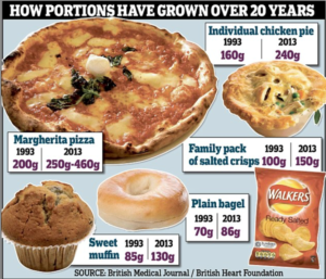 Food portion growth- Robert St Thomas